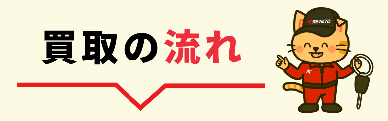 買取の流れ