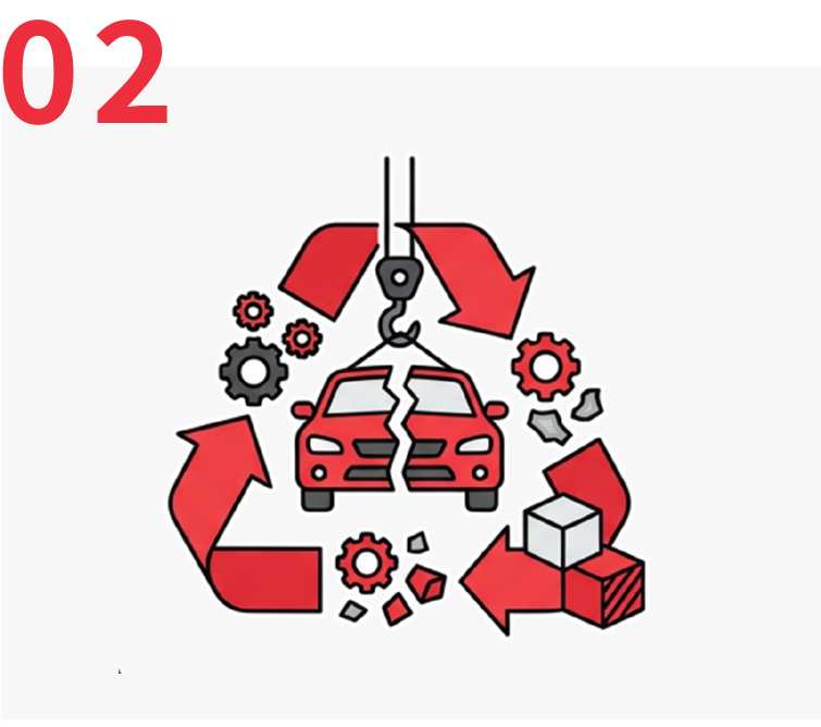 02 解体して再資源化します
